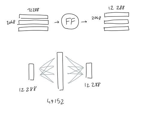 GPT-3 Architecture 的图像结果