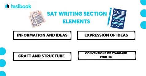 Image result for SAT Writing Section