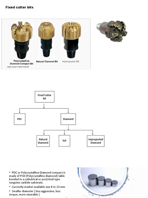 Image result for Fixed Cutter Bits