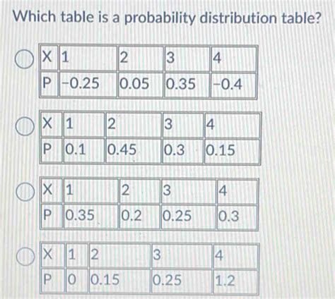 Image result for How to Plot Probability Distribution Table