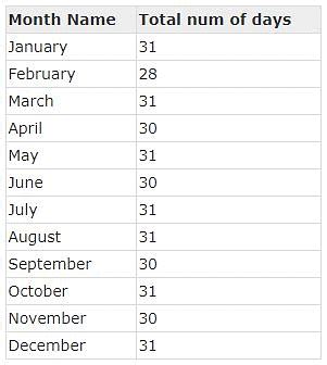 Time Sequence - Introduction and Examples (with Solutions), Logical ...