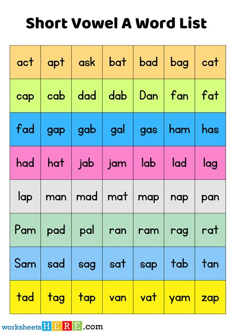 +50 Short Vowel A Word List PDF Worksheet For Students - WorksheetsHere ...