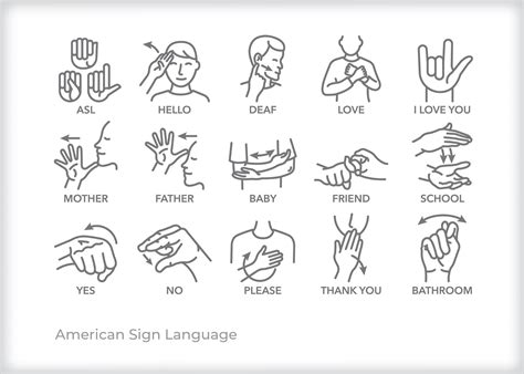 Is Sign Language a Universal Language: Exploring Communication Beyond Words