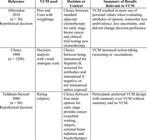 Image result for No VCM Sign