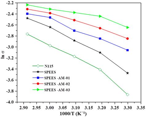Synergistic Effect of 2-Acrylamido-2-methyl-1-propanesulfonic Acid on ...