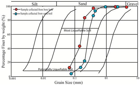 Geological and Structural Control on Localized Ground Effects within ...
