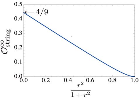 Topological Many-Body States in Quantum Antiferromagnets via Fuzzy ...