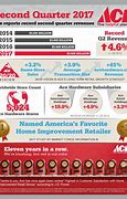 Image result for Ace Hardware Product Index
