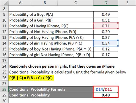 Image result for Conditional Probability Formula