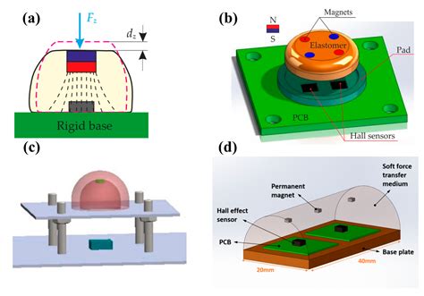 Recent Progress of Biomimetic Tactile Sensing Technology Based on ...