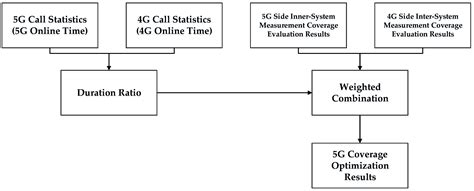 A 5G Coverage Calculation Optimization Algorithm Based on ...