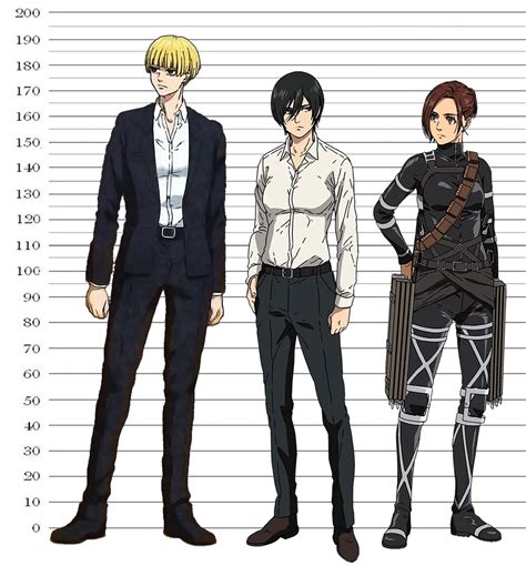 Interesting fact: Mikasa (176 cm) and Sasha (173 cm) are the 2nd and 3rd tallest female ...