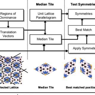 Image result for Computational Model Workflow