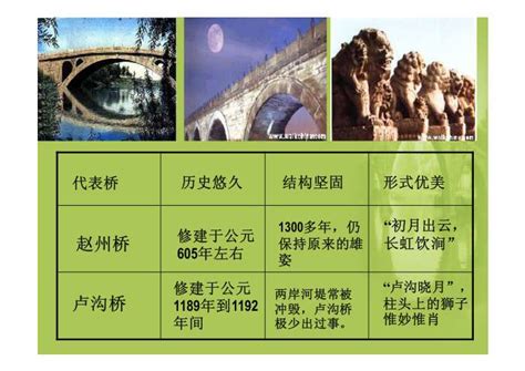 中国石拱桥PPT - PPT课件推荐- 二一教育资讯