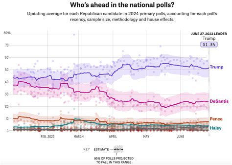 Polling 的图像结果