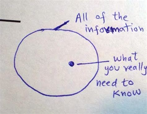 Image result for Info Overload Example