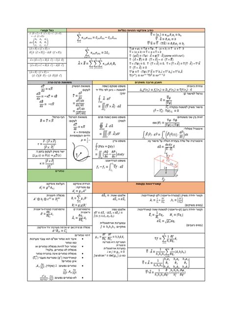 Tensor Calculus Examples 的图像结果