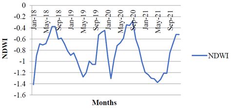 Forecasting of Banana Crop Productivity Using Geospatial Approach: A ...