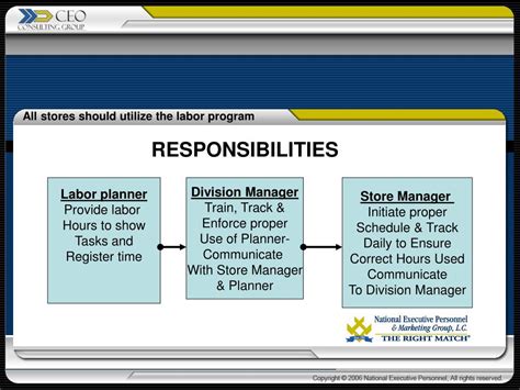 Labor and Management Tutorial 的图像结果