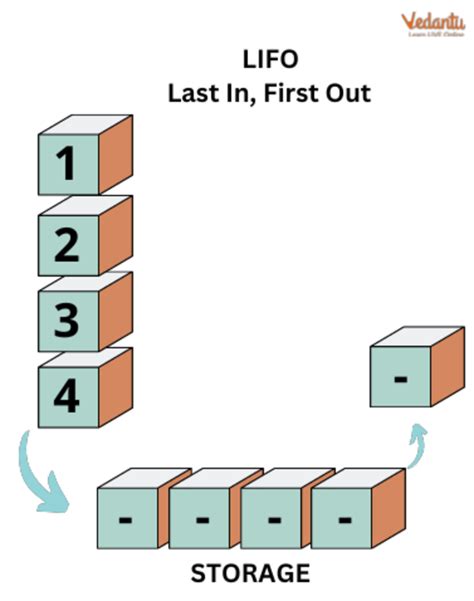 LIFO Example 的图像结果