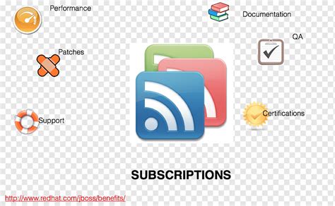 Image result for Java Spring Logo Transparent