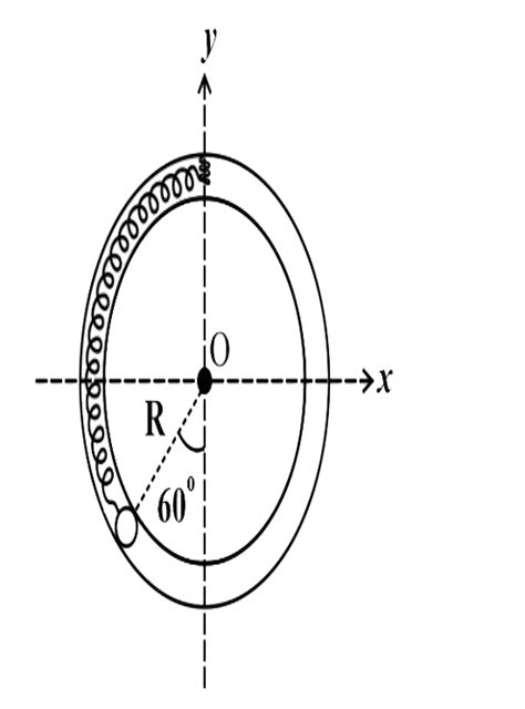 Consider the figure here. A particle of mass m is constrain to move ...