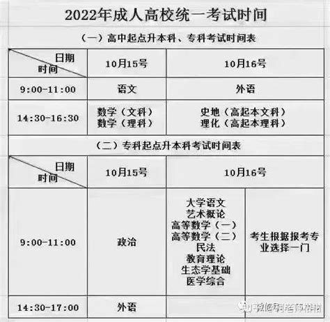 2022年最新广东成考时间题型解析考试科目 - 知乎