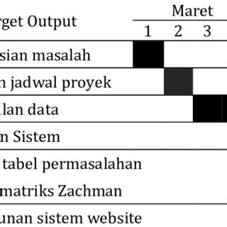 Image result for System Development Form3
