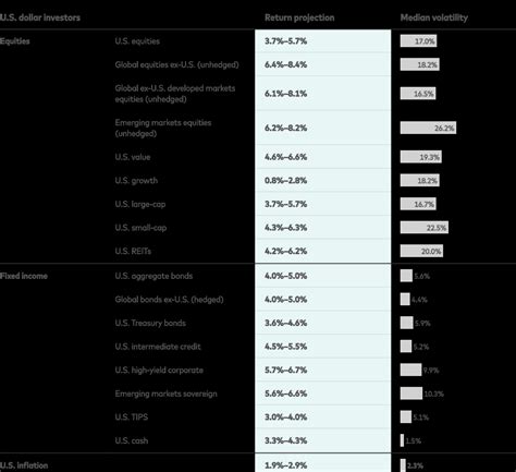 Our investment and economic outlook, October 2023 | Vanguard