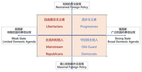 美国政治体制(英文版)_word文档在线阅读与下载_无忧文档