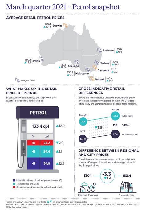 Petrol prices rise on back of higher international crude oil prices | Mirage News