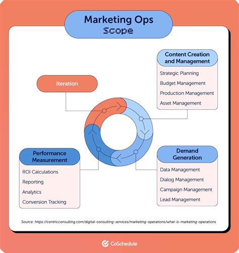 Marketing Management 的图像结果