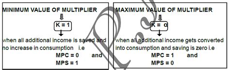 Chapter 7-11 : Investment Multiplier - Chapter Notes - Commerce PDF ...