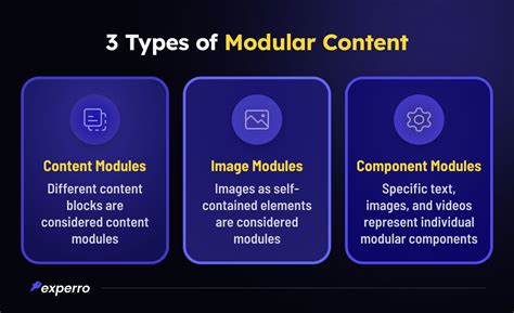 Image result for Modular Content