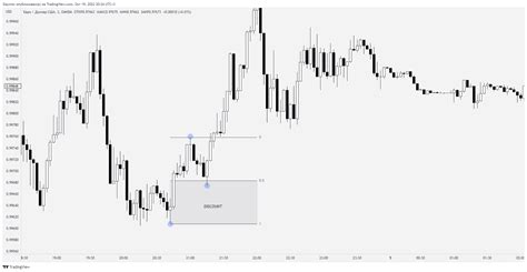 Fibonacci, Premium/Discount, OTE. — Teletype