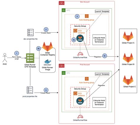 Image result for Load Runner Architecture Diagram