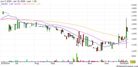 Vista Land & Lifescapes, Inc. completed the acquisition of 88.25% stake ...