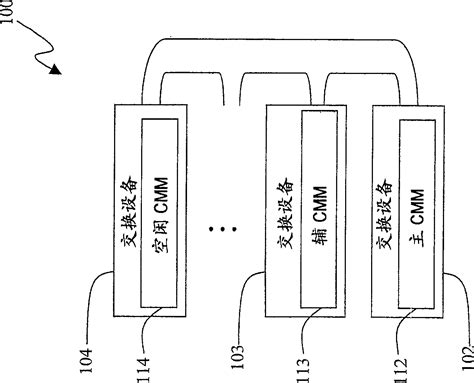 Virtual chassis for continuous switching - Eureka | Patsnap