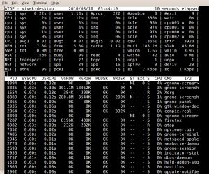 Image result for Linux Processes