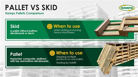Difference Between a Skid and a Pallet | Material Handling - Kamps Pallets