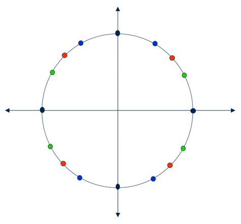 Unit Circle: Radians Diagram | Quizlet
