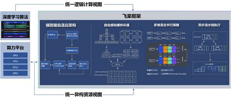 Distributed Data Pool 的图像结果