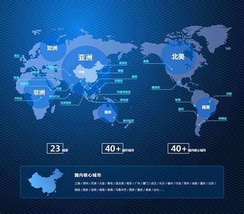 Global Network Layout 的图像结果
