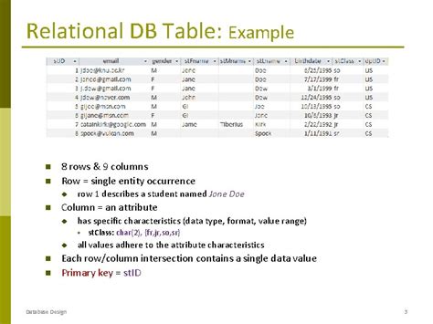 Image result for Relational Database Format