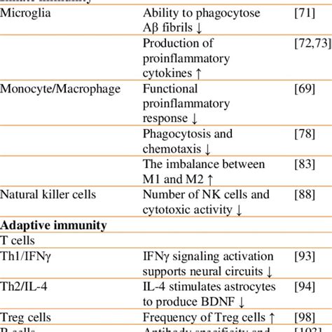 Immunity System 的图像结果