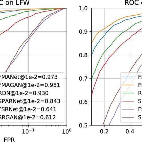 Low Resolution Face 的图像结果