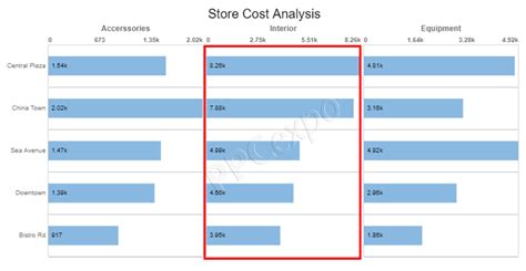 Image result for Matrix Dimensions