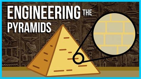 Image result for Science Behind Pyramids