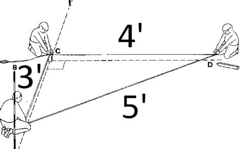 Image result for Methods of Setting Out Building