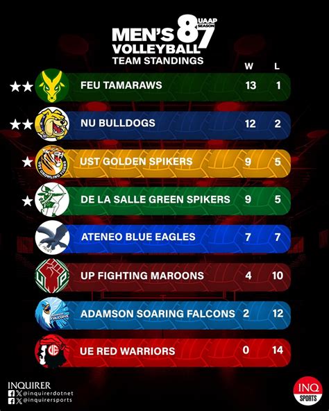 HIGHLIGHTS: UAAP Season 87 volleyball - end of eliminations